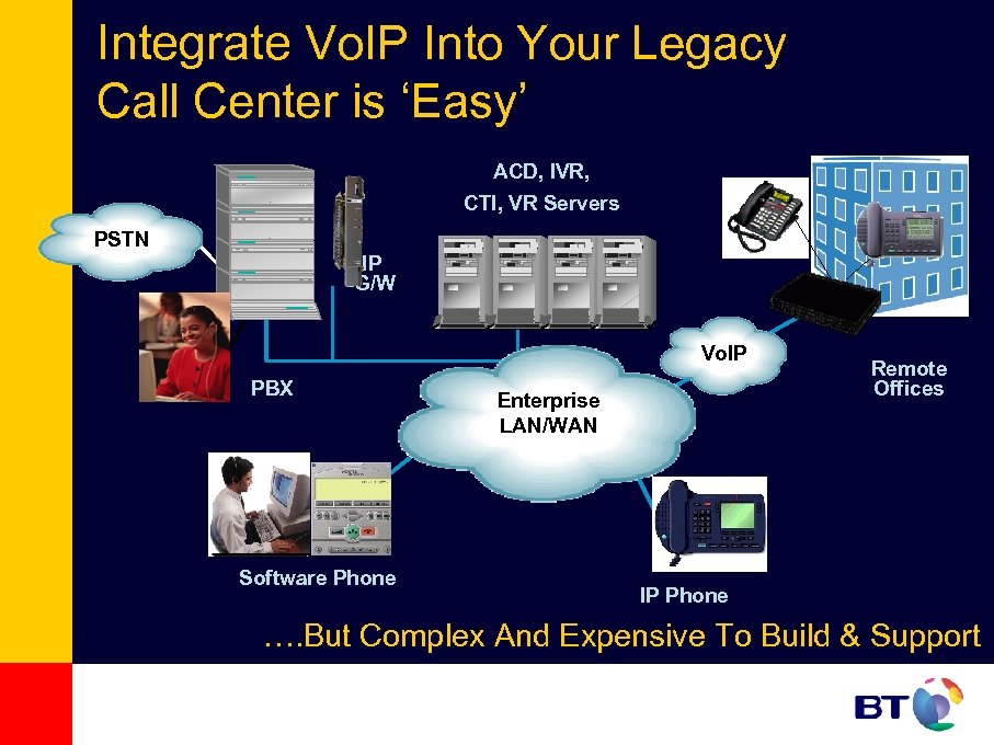 Integrate Vo. IP Into Your Legacy Call Center is ‘Easy’ ACD, IVR, CTI, VR