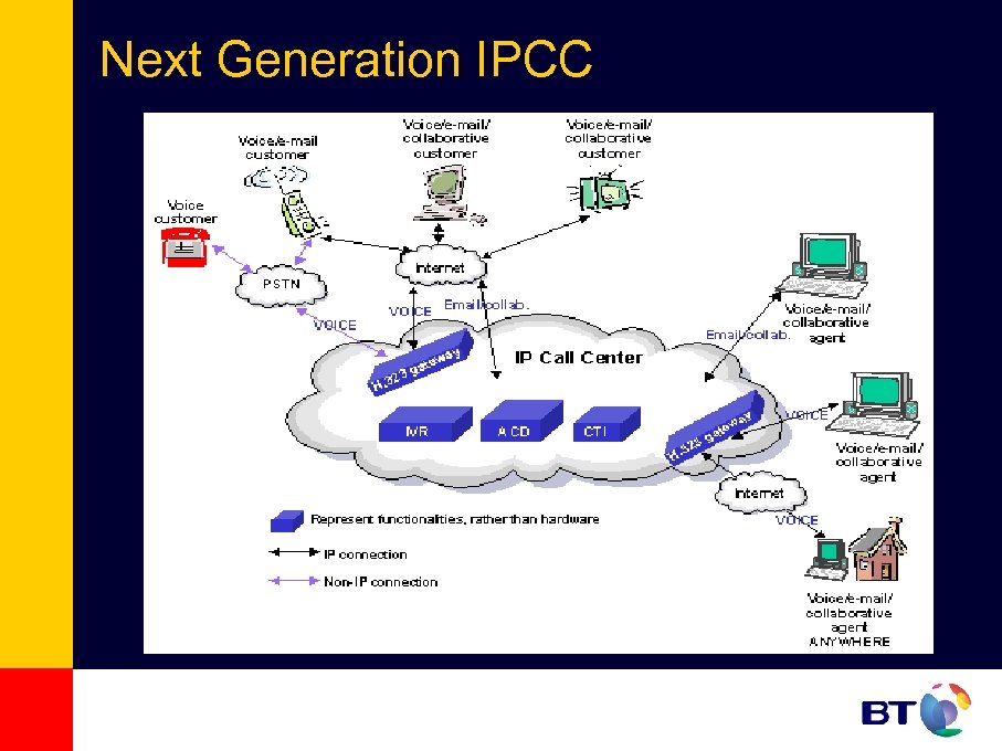 Next Generation IPCC 