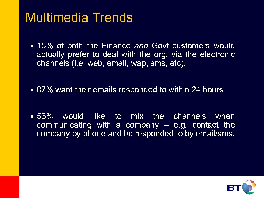 Multimedia Trends · 15% of both the Finance and Govt customers would actually prefer