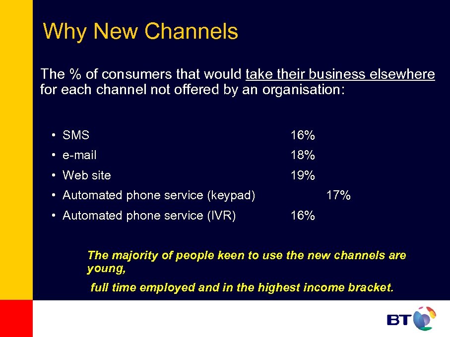 Why New Channels The % of consumers that would take their business elsewhere for