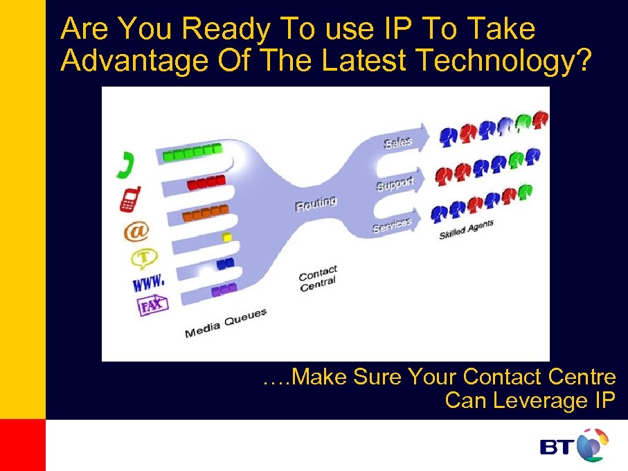 Are You Ready To use IP To Take Advantage Of The Latest Technology? ….