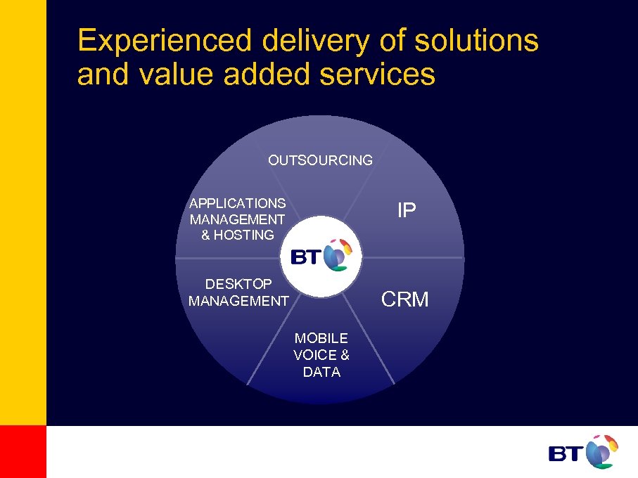 Experienced delivery of solutions and value added services OUTSOURCING APPLICATIONS MANAGEMENT & HOSTING IP