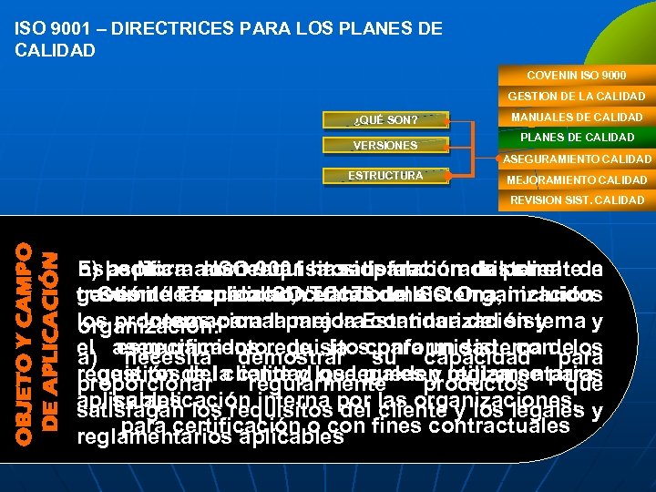 ISO 9001 – DIRECTRICES PARA LOS PLANES DE CALIDAD COVENIN ISO 9000 GESTION DE