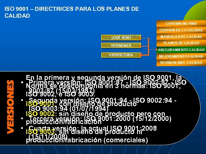 ISO 9001 – DIRECTRICES PARA LOS PLANES DE CALIDAD COVENIN ISO 9000 GESTION DE