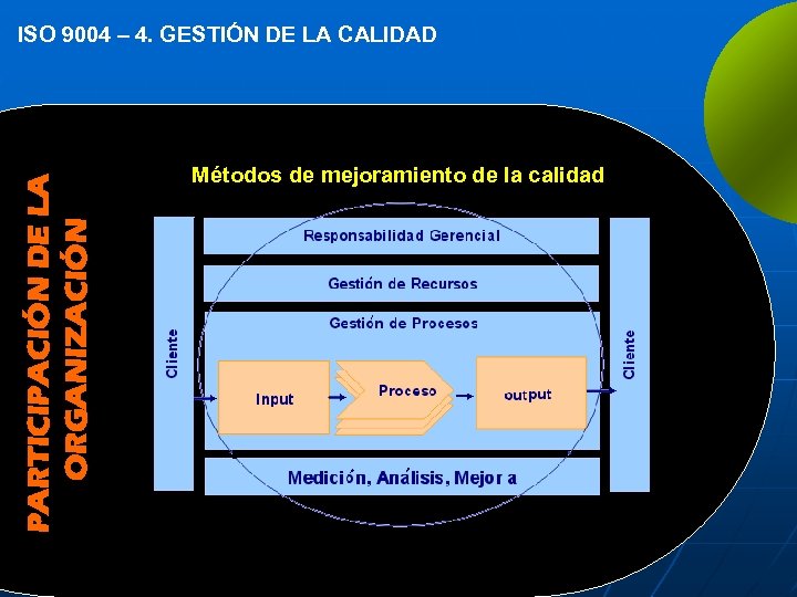 PARTICIPACIÓN DE LA ORGANIZACIÓN ISO 9004 – 4. GESTIÓN DE LA CALIDAD Métodos de