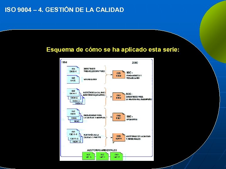 ISO 9004 – 4. GESTIÓN DE LA CALIDAD Esquema de cómo se ha aplicado