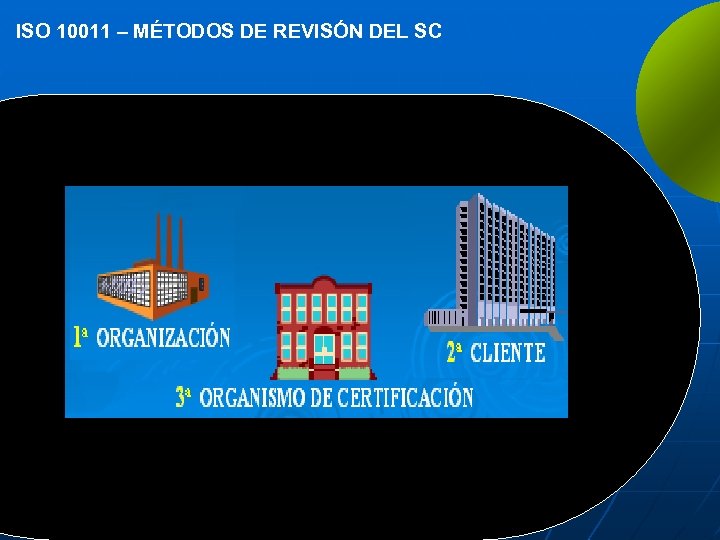 ISO 10011 – MÉTODOS DE REVISÓN DEL SC 