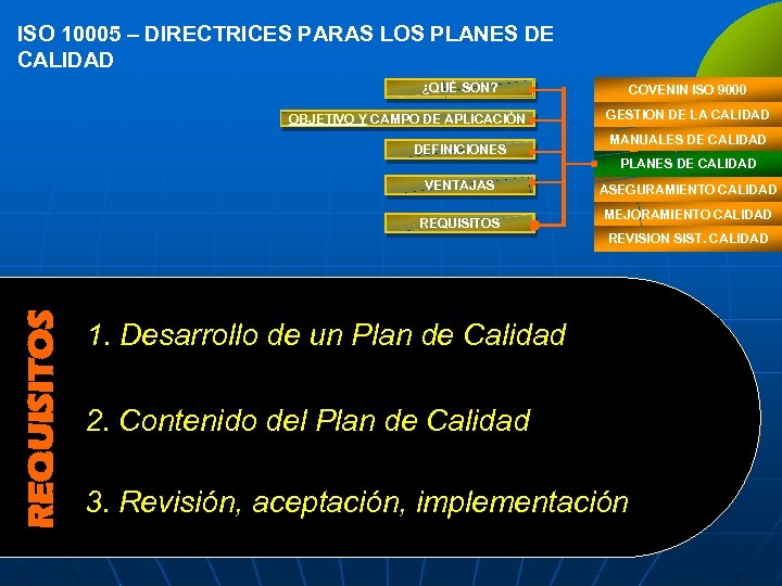 ISO 10005 – DIRECTRICES PARAS LOS PLANES DE CALIDAD ¿QUÉ SON? OBJETIVO Y CAMPO