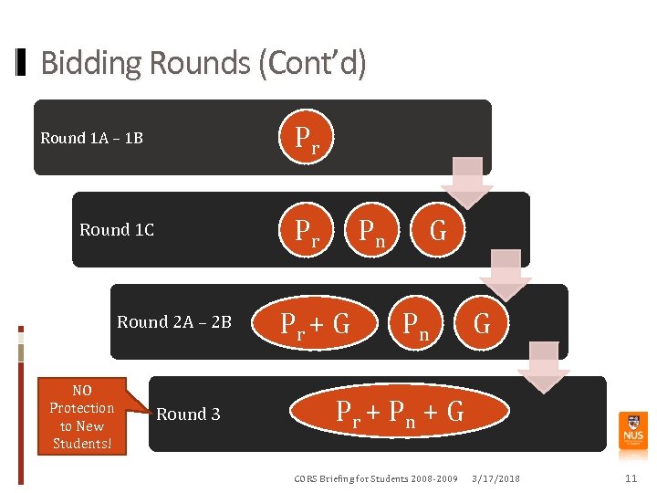 Bidding Rounds (Cont’d) Pr Round 1 A – 1 B Pr Round 1 C