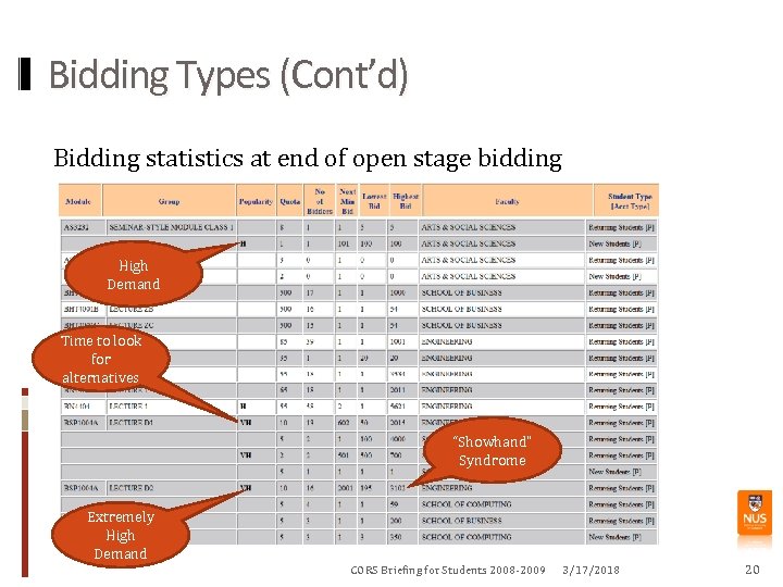 Bidding Types (Cont’d) Bidding statistics at end of open stage bidding High Demand Time