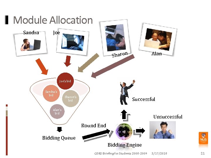 Module Allocation Sandra Joe n Alan Sharo Joe’s bid Sandra’s bid Sharon’s bid Successful
