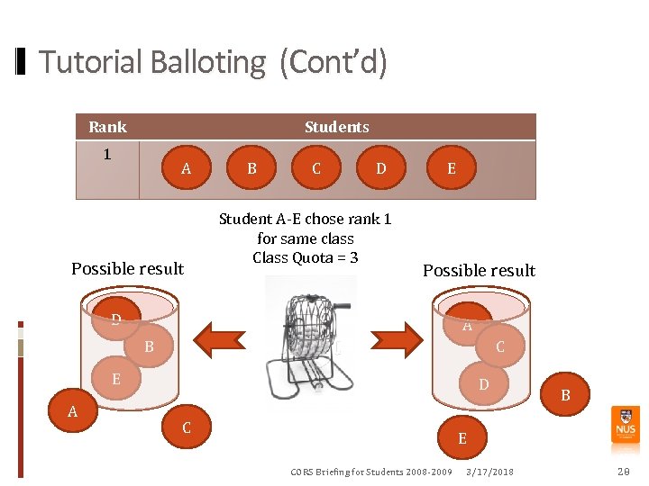 Tutorial Balloting (Cont’d) Rank Students 1 A Possible result B C D Student A-E