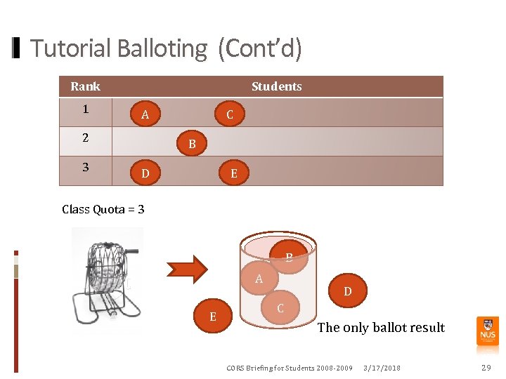 Tutorial Balloting (Cont’d) Rank 1 Students A 2 3 C B D E Class