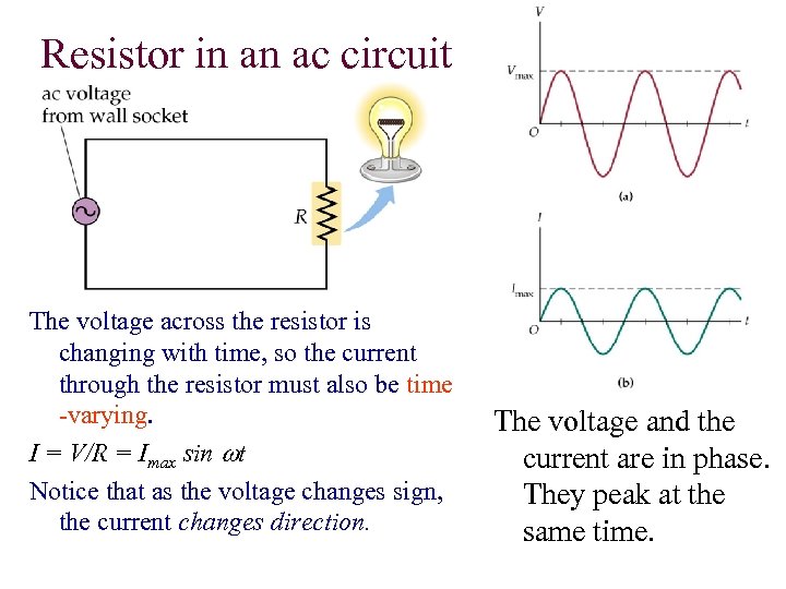 Resistor in an ac circuit The voltage across the resistor is changing with time,