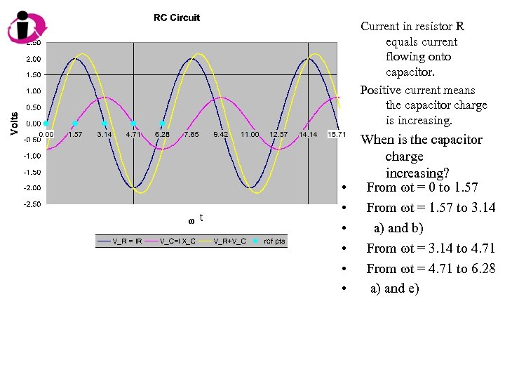 Current in resistor R equals current flowing onto capacitor. Positive current means the capacitor