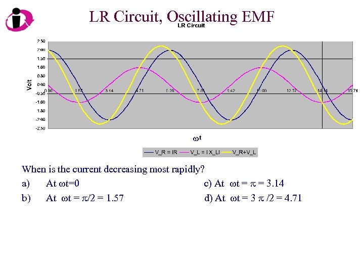 LR Circuit, Oscillating EMF w When is the current decreasing most rapidly? a) At