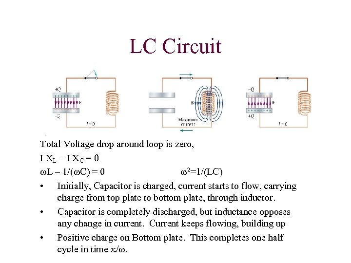 LC Circuit Total Voltage drop around loop is zero, I XL – I XC