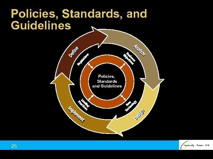 Policies, Standards, and Guidelines Policies, Standards and Guidelines 25 
