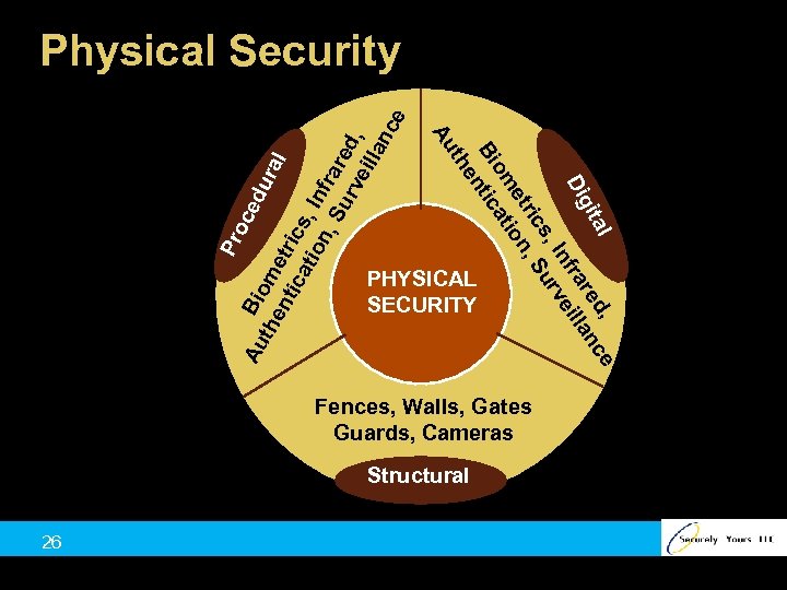 Pro l d, ce ita re an Dig fra ill In ve s, ur