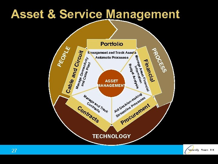 Asset & Service Management it Circ u age and Conne Cab c le P