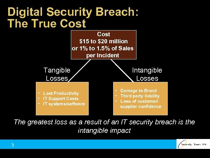 Digital Security Breach: The True Cost $15 to $20 million or 1% to 1.