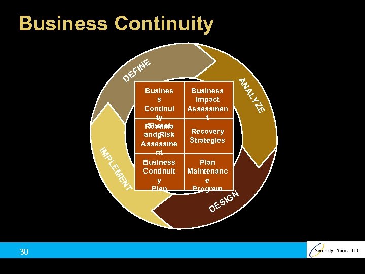 Business Continuity E N FI Business Impact Assessmen t AL E YZ T EN