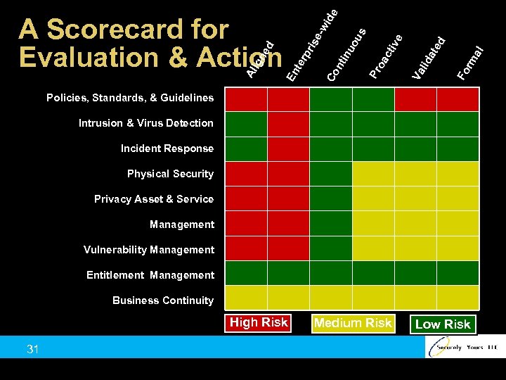 ide Co nt inu ou s Pr oa cti ve l ma Fo r