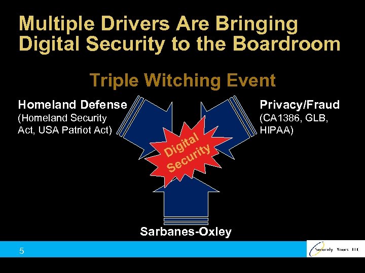 Multiple Drivers Are Bringing Digital Security to the Boardroom Triple Witching Event Homeland Defense