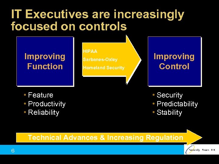 IT Executives are increasingly focused on controls Improving Function • Feature • Productivity •