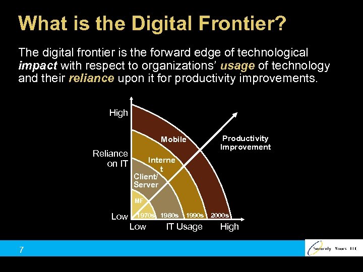 What is the Digital Frontier? The digital frontier is the forward edge of technological