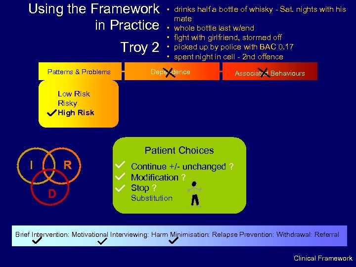 Using the Framework in Practice Troy 2 Patterns & Problems • drinks half a