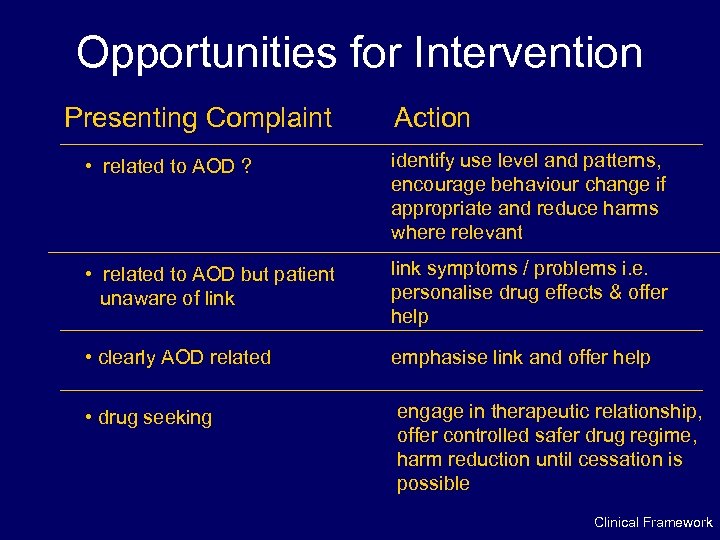 Opportunities for Intervention Presenting Complaint Action • related to AOD ? identify use level