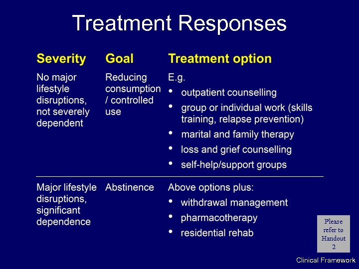 Treatment Responses Please refer to Handout 2 Clinical Framework 