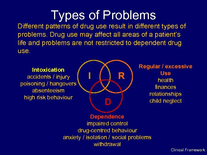 Types of Problems Different patterns of drug use result in different types of problems.