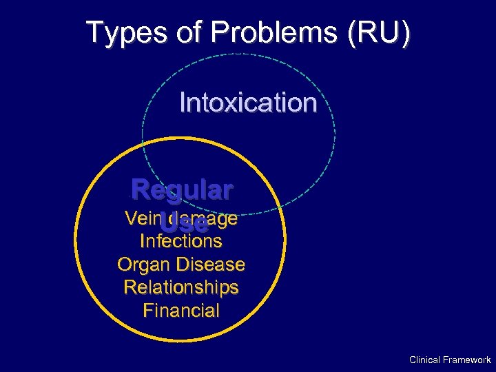 Types of Problems (RU) Intoxication Regular Vein damage Use · Infections Organ Disease Relationships