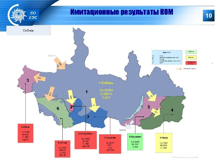СО ЕЭС Имитационные результаты КОМ 10 