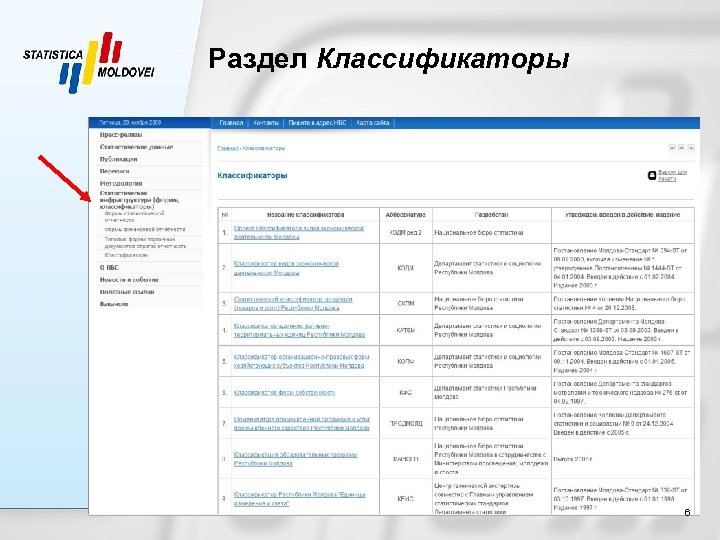 Раздел Классификаторы Национальное бюро статистики Республики Молдова 6 