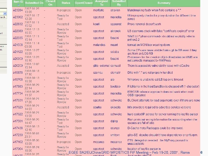 Enabling Grids for E-scienc. E EGEE-II INFSO-RI-031688 EGEE SA 2/EUChina. GRID WP 2/ETICS Ft.