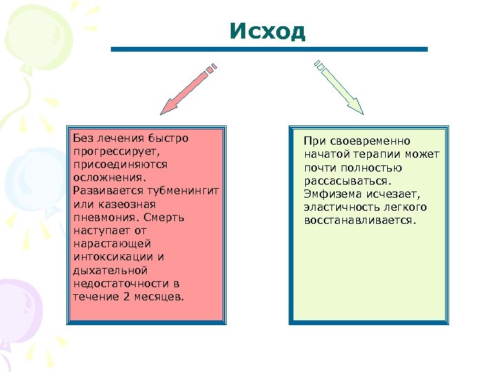 Исход Без лечения быстро прогрессирует, присоединяются осложнения. Развивается тубменингит или казеозная пневмония. Смерть наступает