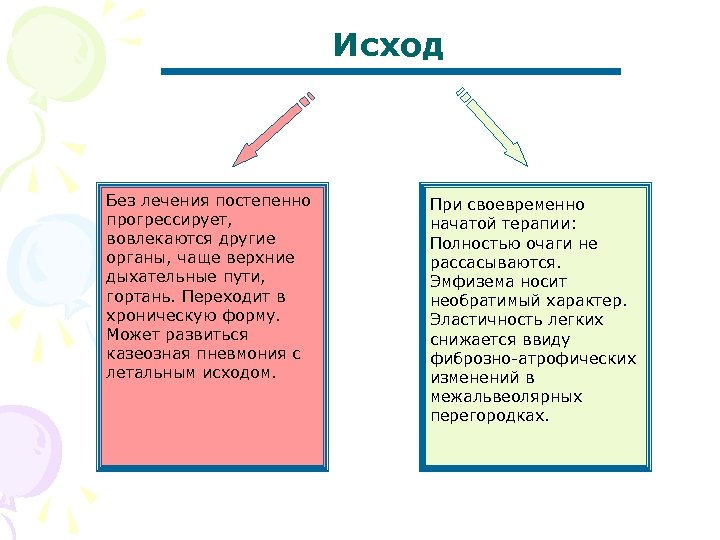 Исход Без лечения постепенно прогрессирует, вовлекаются другие органы, чаще верхние дыхательные пути, гортань. Переходит