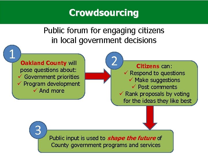 Crowdsourcing Public forum for engaging citizens in local government decisions 1 Oakland County will