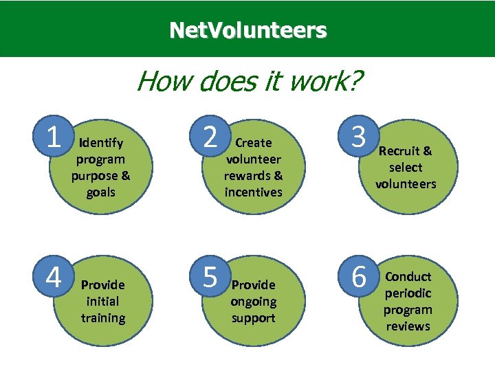 Net. Volunteers How does it work? 1 4 Identify program purpose & goals Provide
