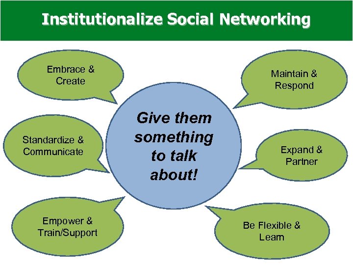 Institutionalize Social Networking Embrace & Create Standardize & Communicate Empower & Train/Support Maintain &