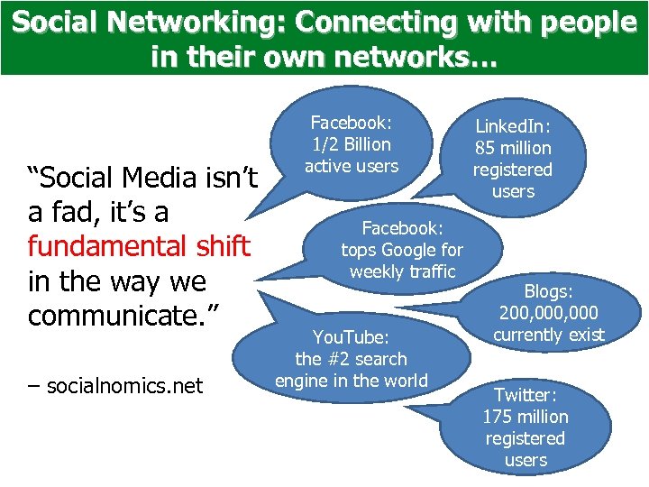 Social Networking: Connecting with people in their own networks… “Social Media isn’t a fad,