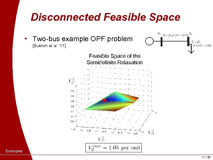 Disconnected Feasible Space • Two-bus example OPF problem [Bukhsh et al. ‘ 11] Feasible