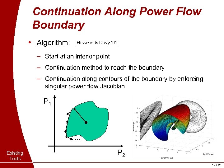 Continuation Along Power Flow Boundary • Algorithm: [Hiskens & Davy ‘ 01] ‒ Start