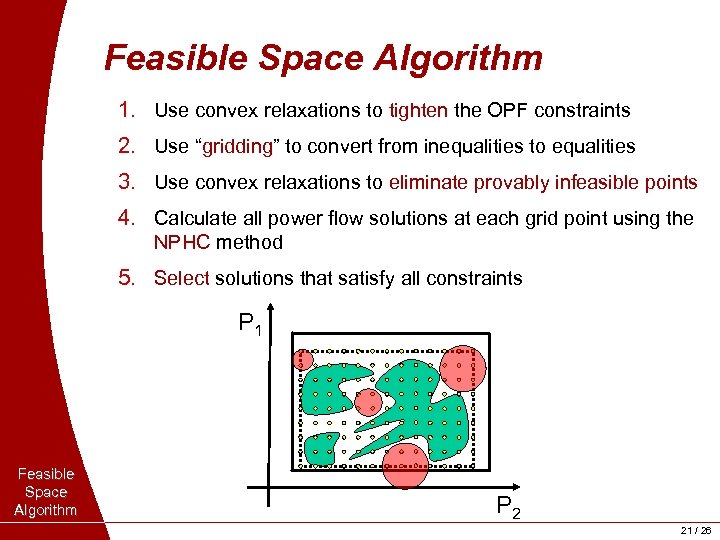 Feasible Space Algorithm 1. Use convex relaxations to tighten the OPF constraints 2. Use