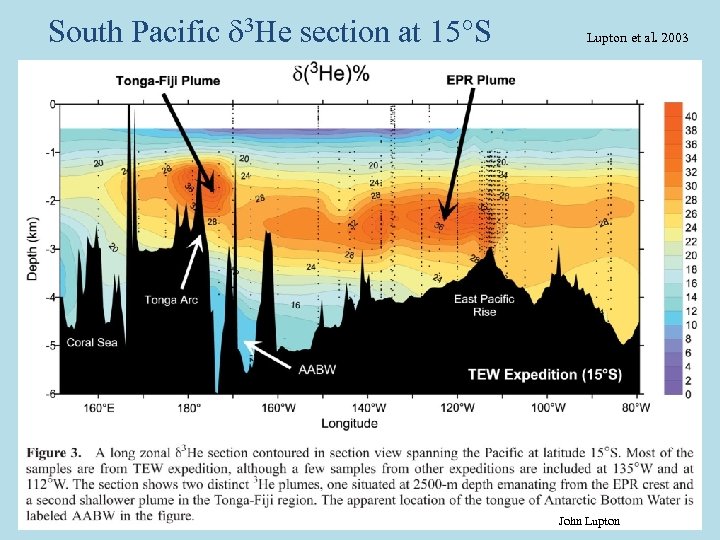 South Pacific 3 He section at 15°S Lupton et al. 2003 John Lupton 