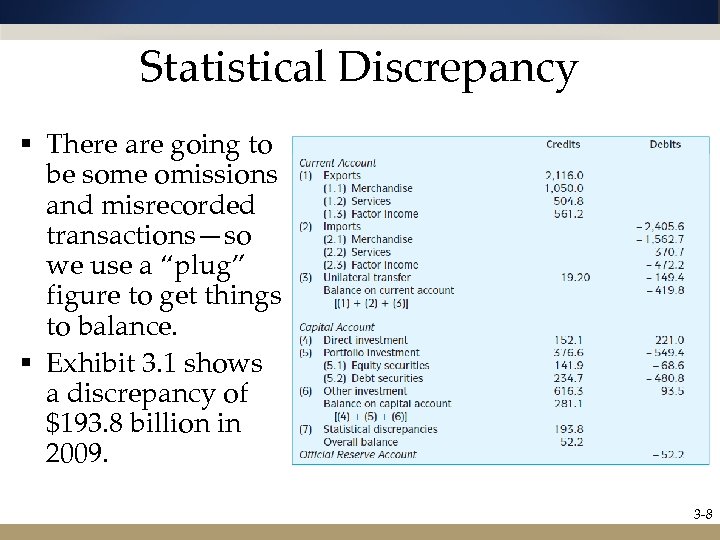 Statistical Discrepancy § There are going to be some omissions and misrecorded transactions—so we