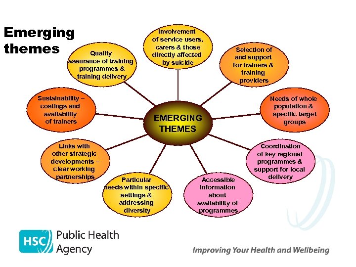 Emerging themes Quality assurance of training programmes & training delivery Sustainability – costings and